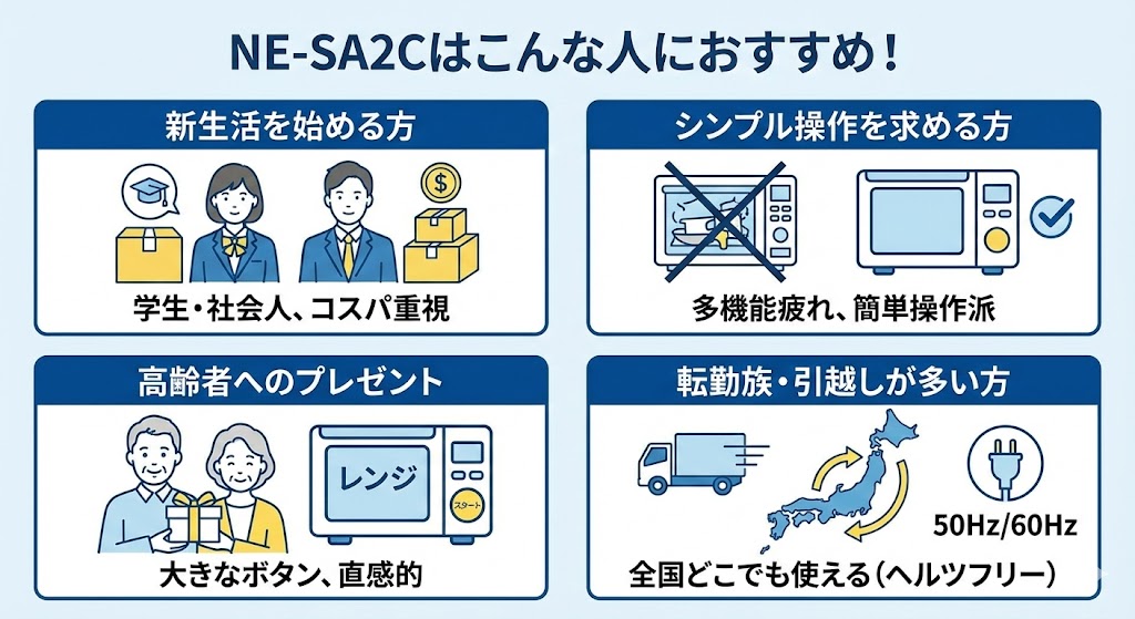 NE-SA2Cがおすすめな人