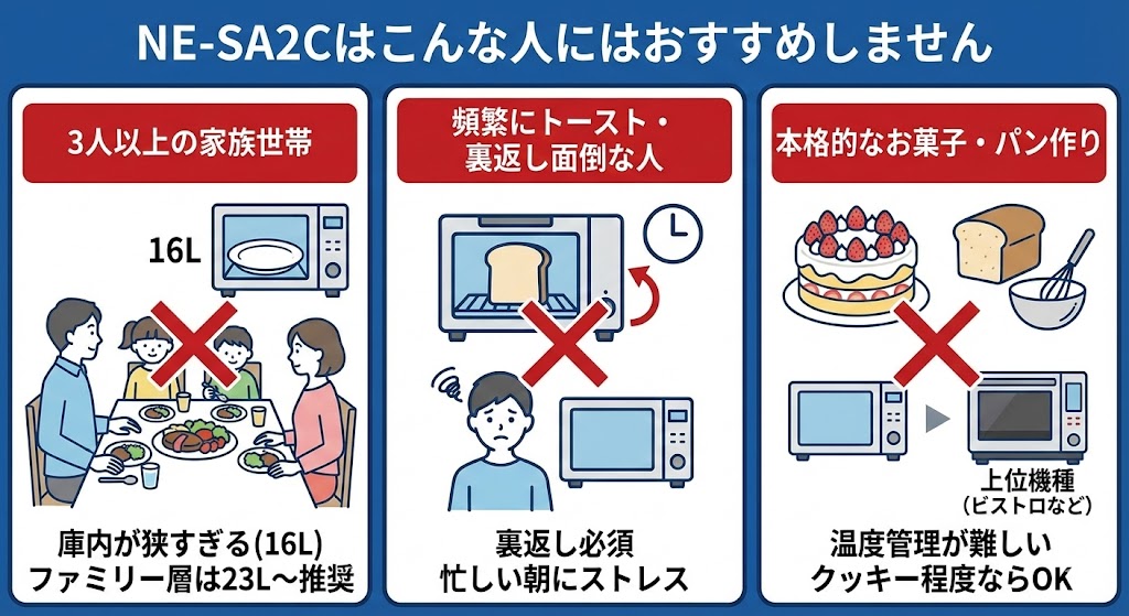 NE-SA2C おすすめでない人