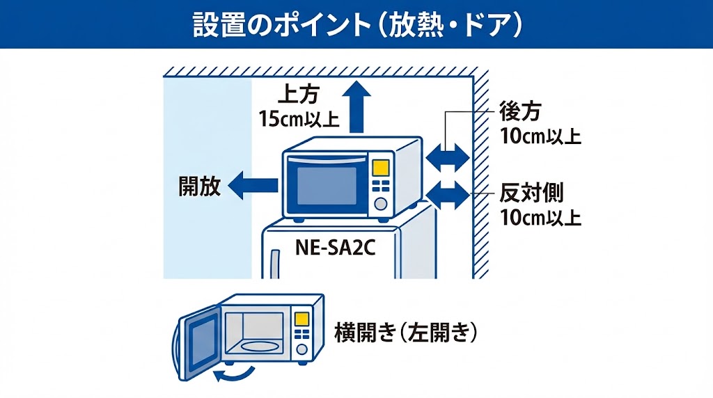 NE-SA2C 放熱スペース