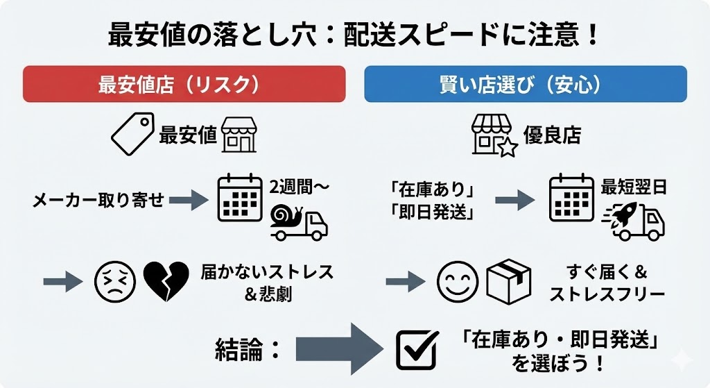 グラファイトオーブンレンジ 「在庫あり」と「取り寄せ」の違いが到着時期に与える影響