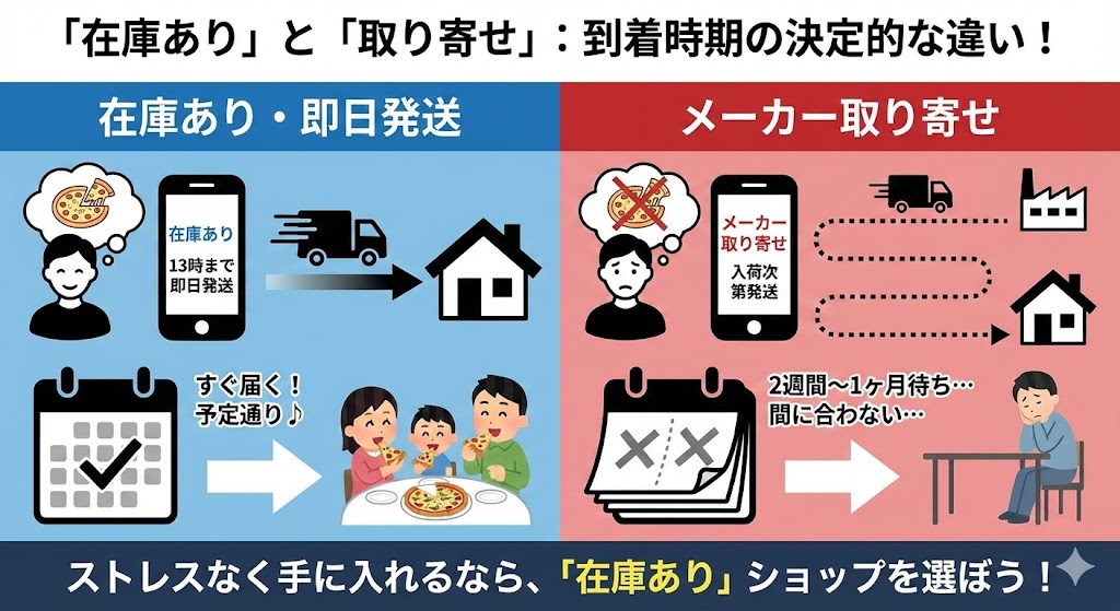 「在庫あり」と「取り寄せ」の違いが、NE-UBS10Dの到着時期に与える影響