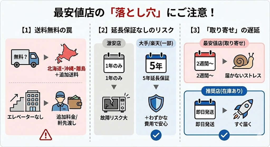 グラファイトオーブンレンジ 最安値ショップ利用時の注意点
