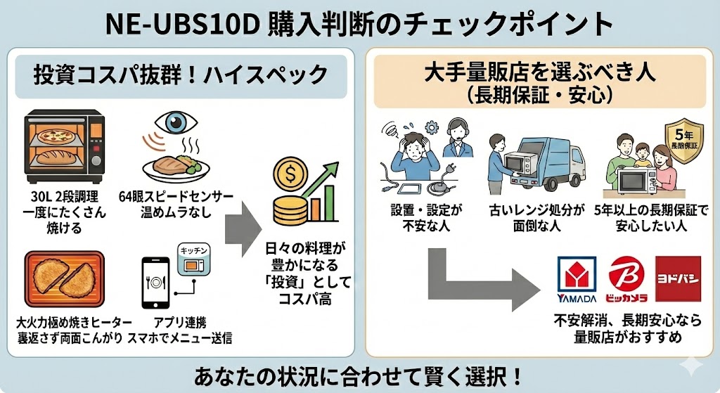 NE-UBS10Dを今の最安値で買うべき人、もう少し待つべき人の判断基準