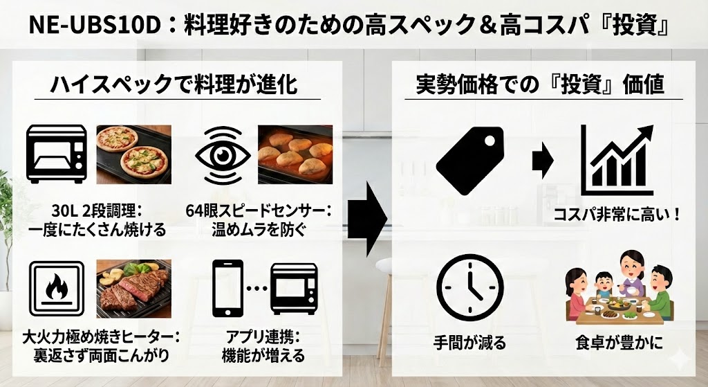 スペック比較と価格に見合う時短メリット