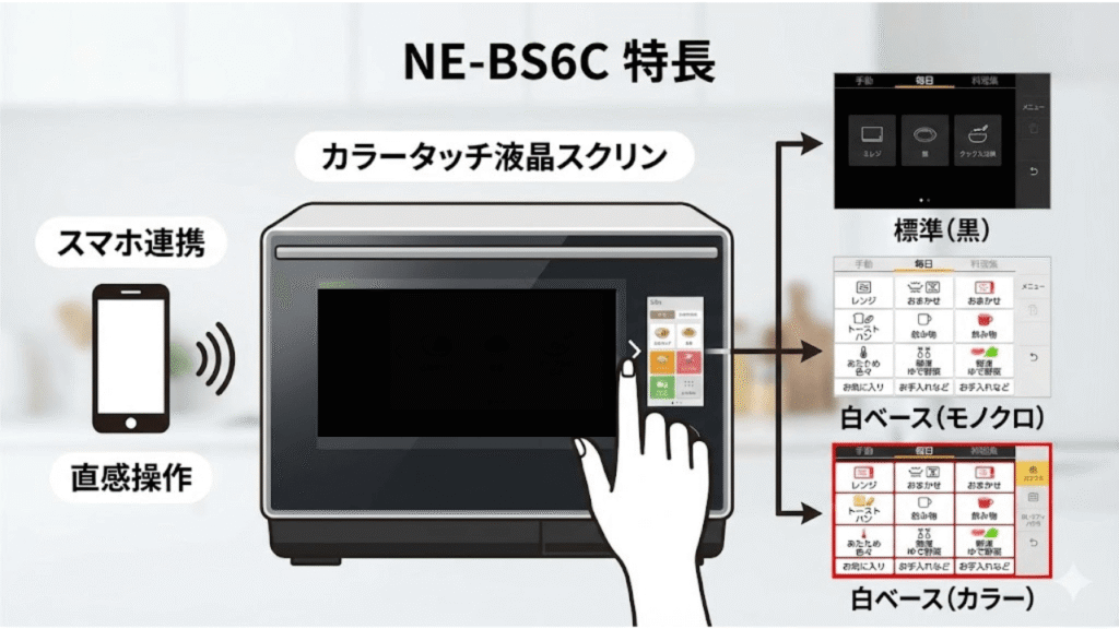 オーブンレンジ　パナソニック　日立　カラータッチ液晶　NE-BS6C