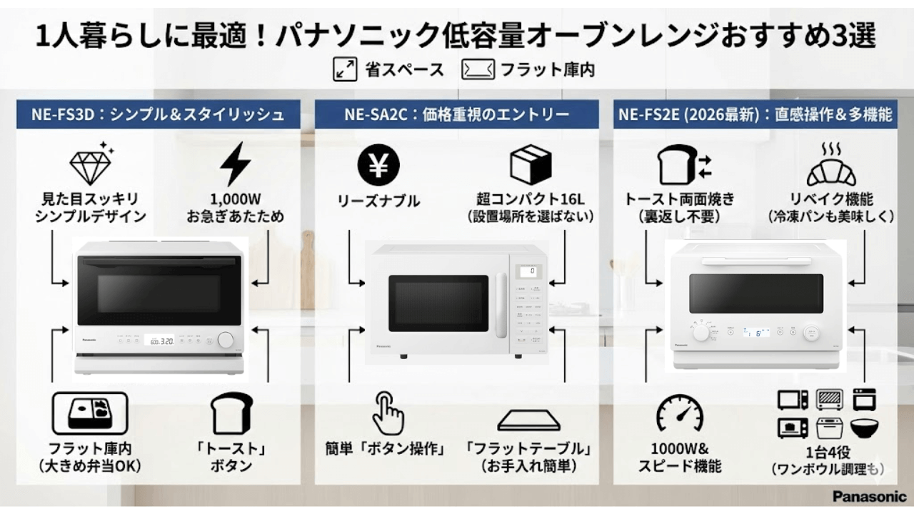 オーブンレンジ　パナソニックと日立　低容量（1人暮らし向け）機種