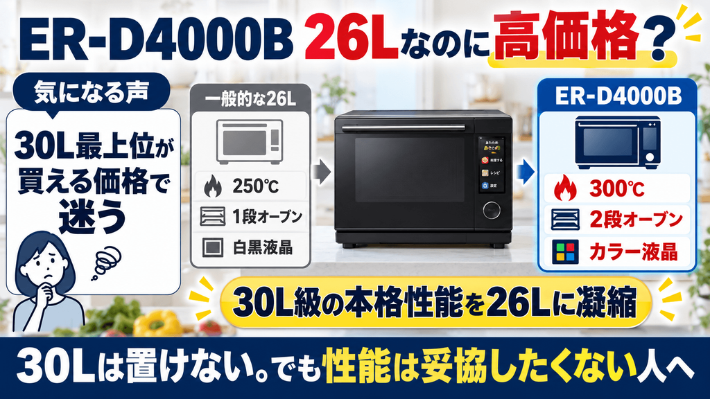 ER-D4000Bの「悪い口コミ」と対策　26Lにしては価格が高すぎる