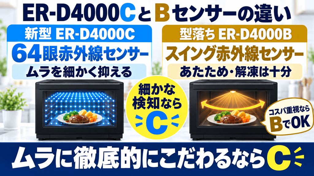 新型「ER-D4000C」と型落ち「ER-D4000B」はどっちを買うべき？決定的な違い　センサー性能の違い