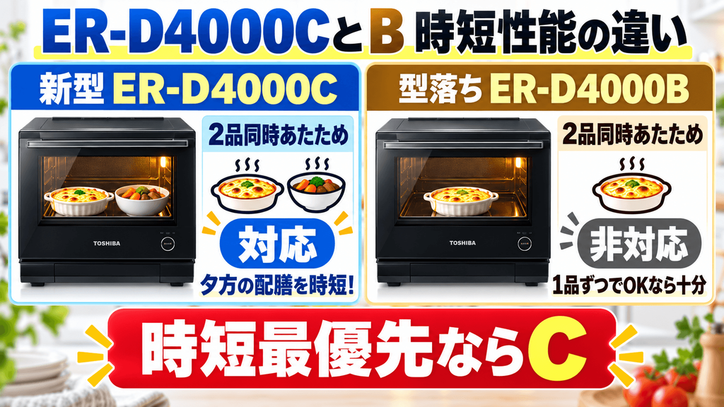 新型「ER-D4000C」と型落ち「ER-D4000B」はどっちを買うべき？決定的な違い　時短性能の違い