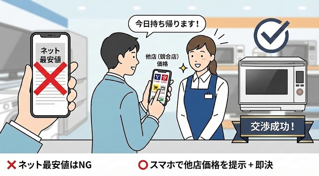 ER-D3000Bを安く買うためのトーク術