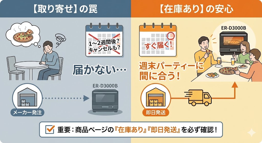 「在庫あり」と「取り寄せ」の違いが、ER-D3000Bの到着時期に与える影響