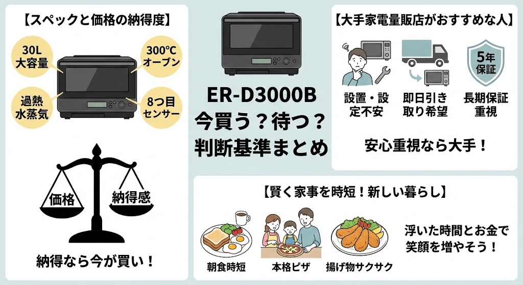結論：ER-D3000Bを今の最安値で買うべき人、もう少し待つべき人の判断基準