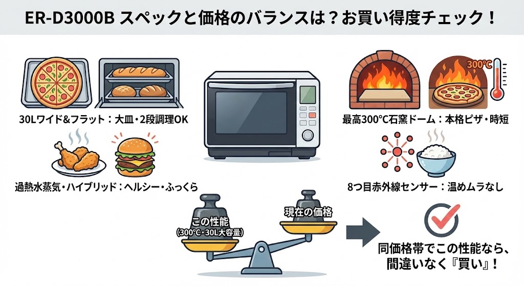 ER-D3000Bのスペック比較と価格のお買い得度
