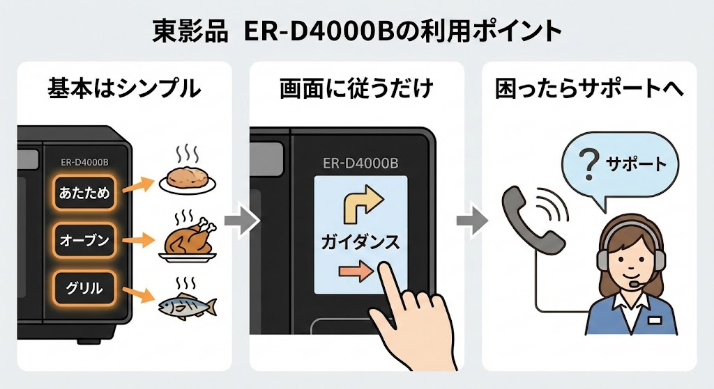 ER-D4000Bの使い方のポイント