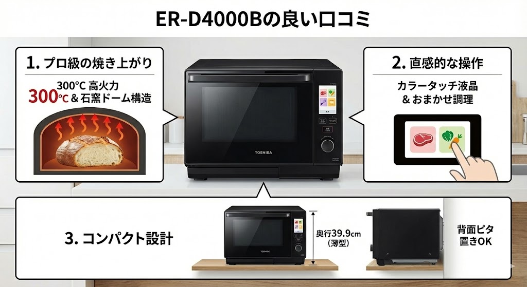 ER-D4000Bの良い口コミ