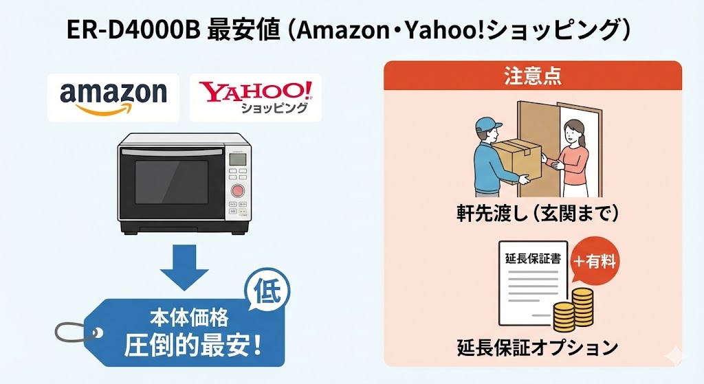 ER-D4000B:Amazon・Yahoo!ショッピング:本体が一番安い