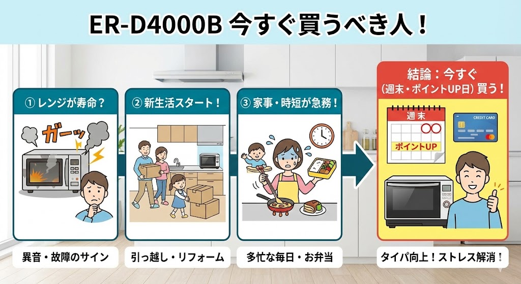 ER-D4000Bを「今すぐ買うべき」人