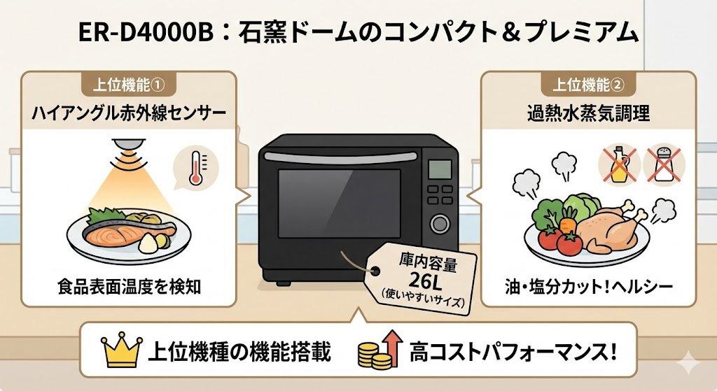 ER-D4000Bコンパクトプレミアムモデル