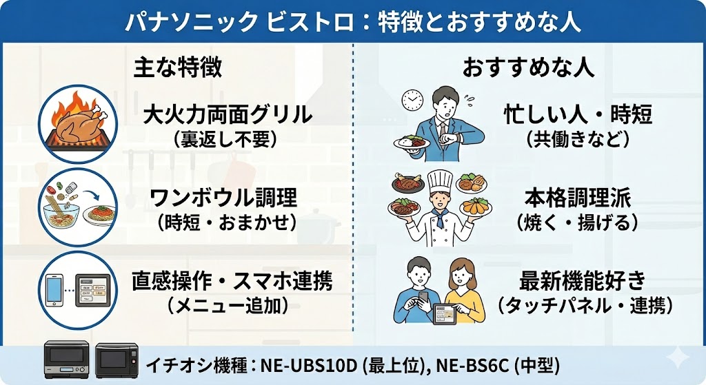 【パナソニック（ビストロ）】のオーブンレンジの特徴とおすすめな人