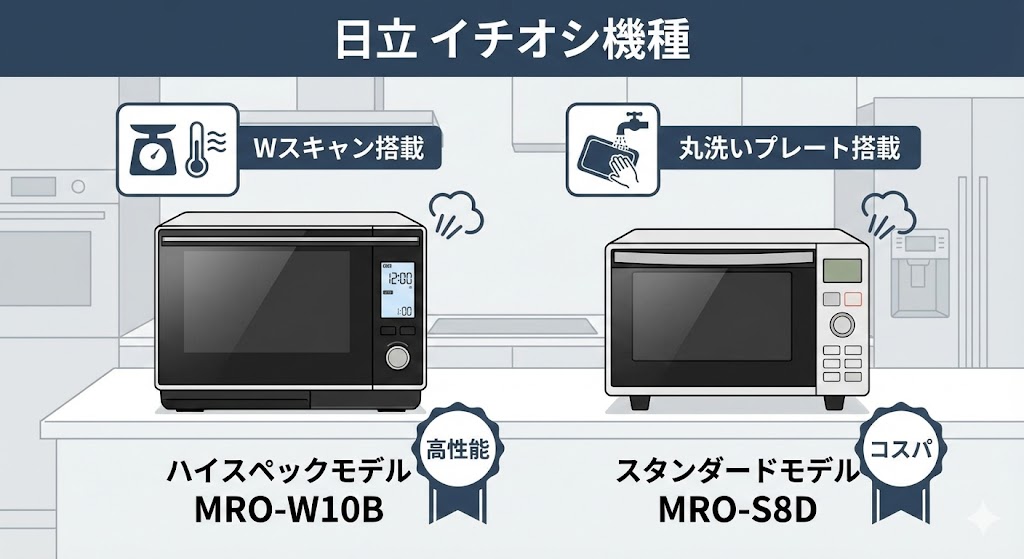 日立のイチオシ機種