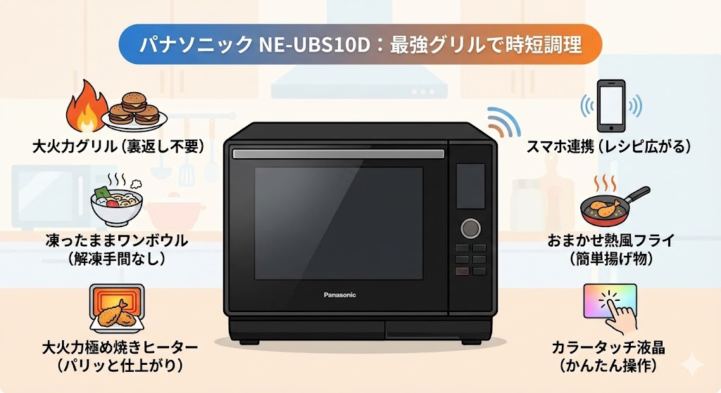 オーブンレンジ　パナソニックと日立　NE-UBS10D