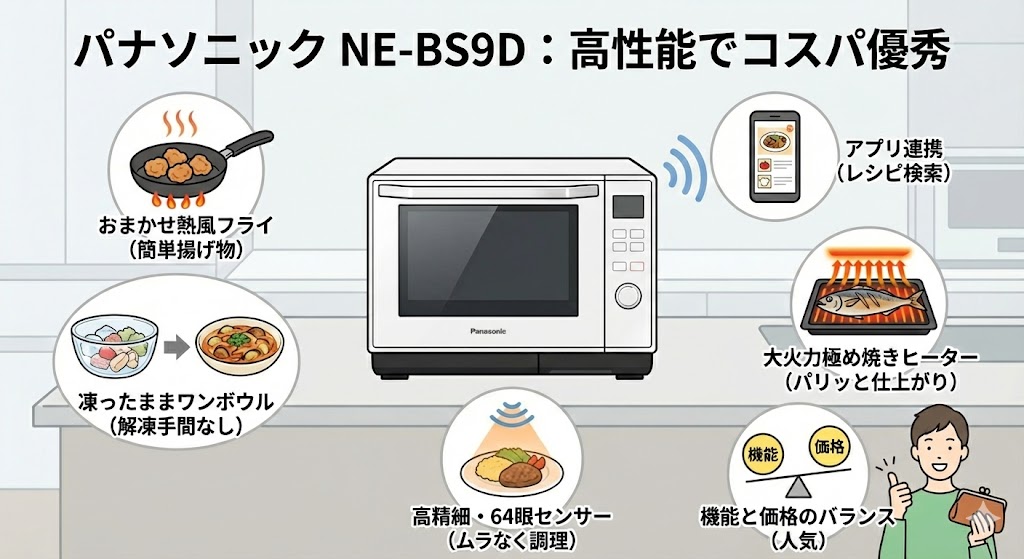 オーブンレンジ　パナソニックと日立　NE-BS9D