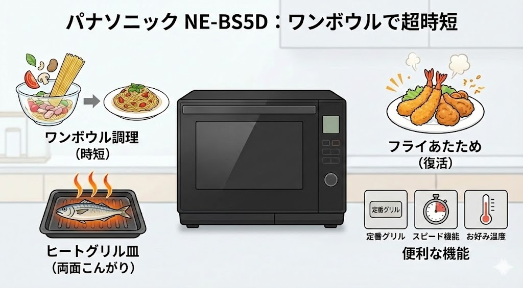 オーブンレンジ　パナソニックと日立　NE-BS5D