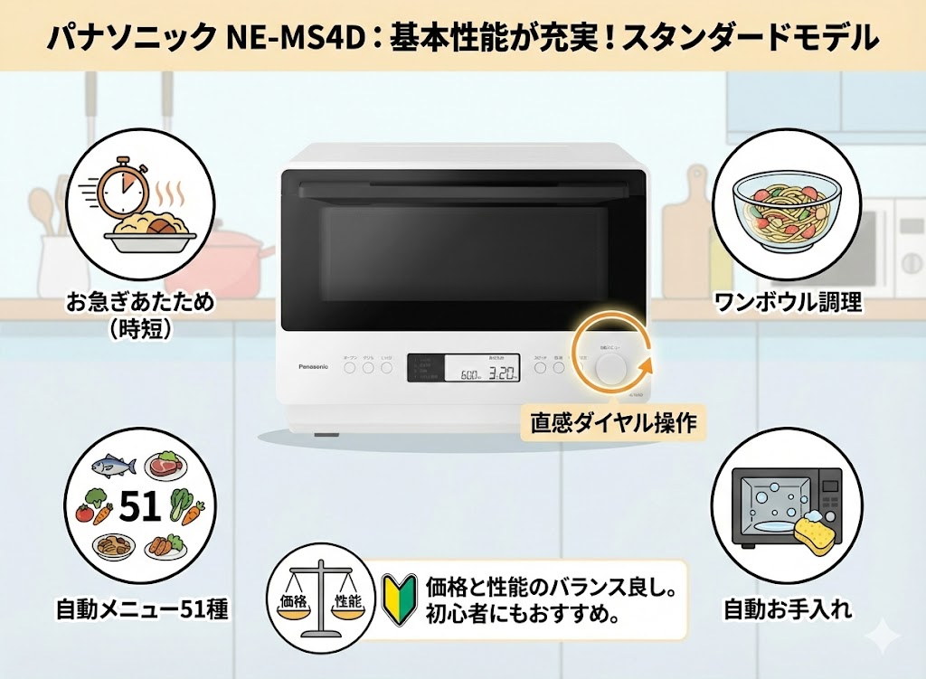オーブンレンジ　パナソニックと日立　NE-MS4D