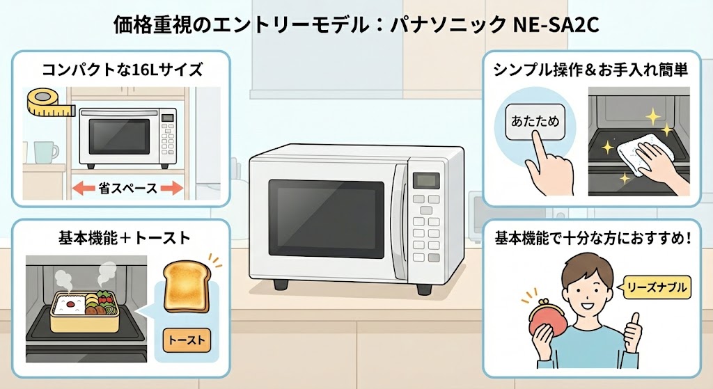 オーブンレンジ　パナソニックと日立　NE-SA2C