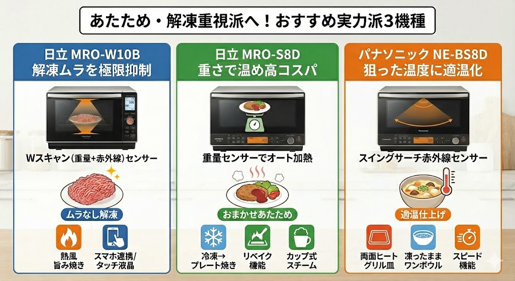 オーブンレンジ　パナソニックと日立　あたため中心・解凍ムラをなくしたい人向けの機種