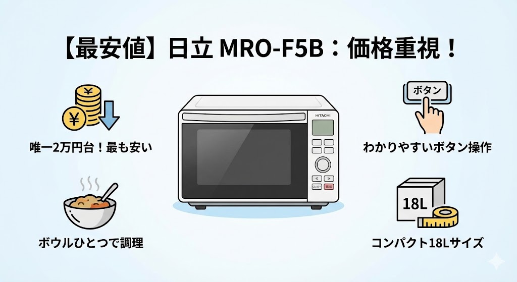 オーブンレンジ　パナソニックと日立　MRO-F5B