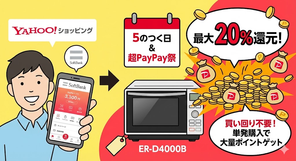 ER-D4000B最安値 Yahoo!