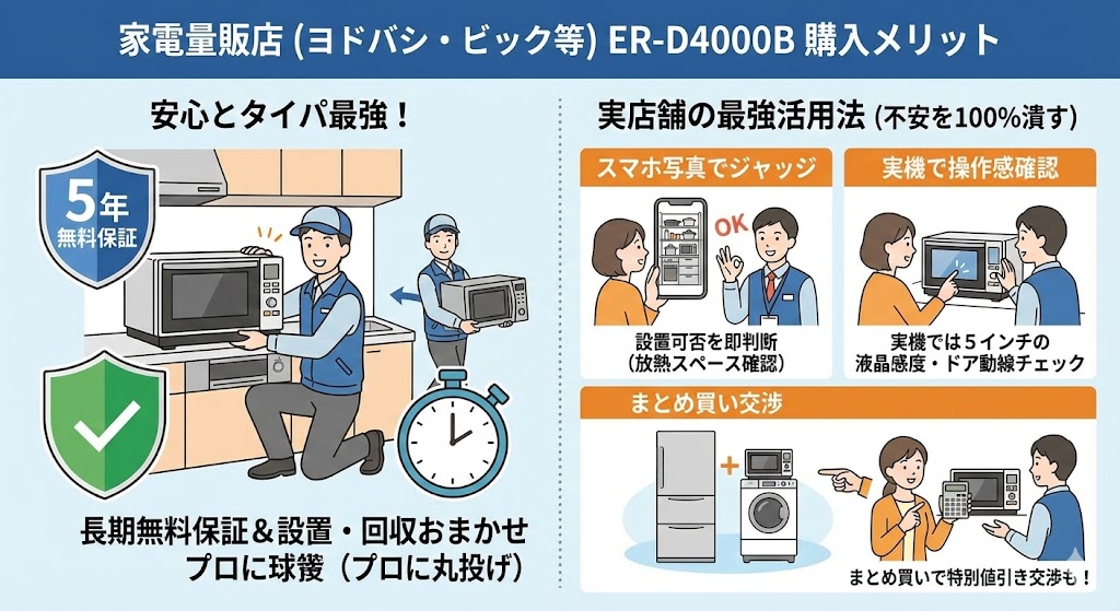 ER-D4000B最安値 家電量販店