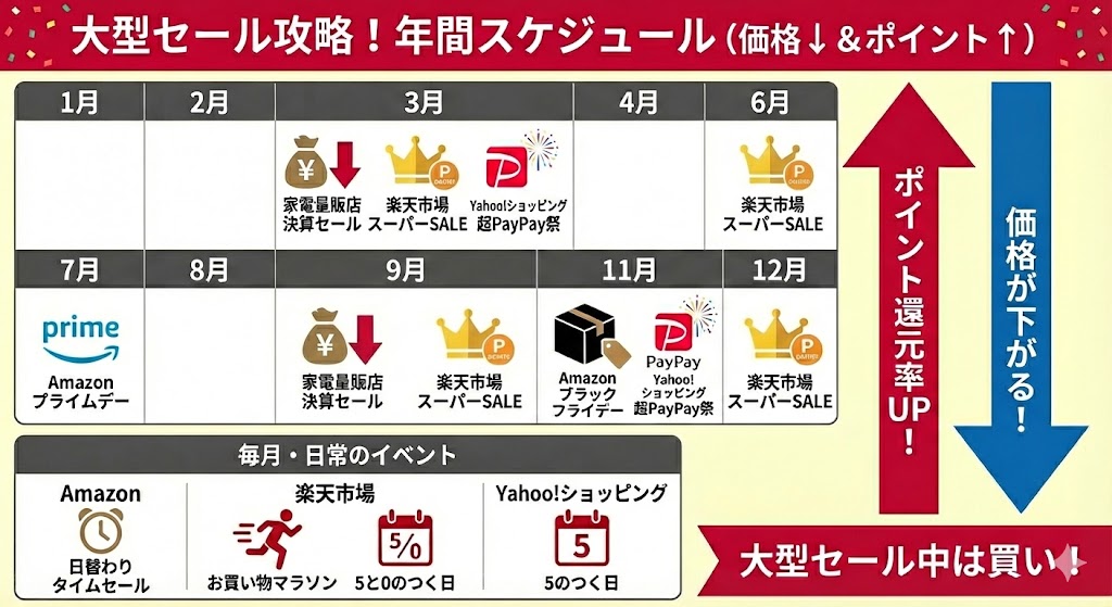 NE-MS4D 大型セールスケジュール