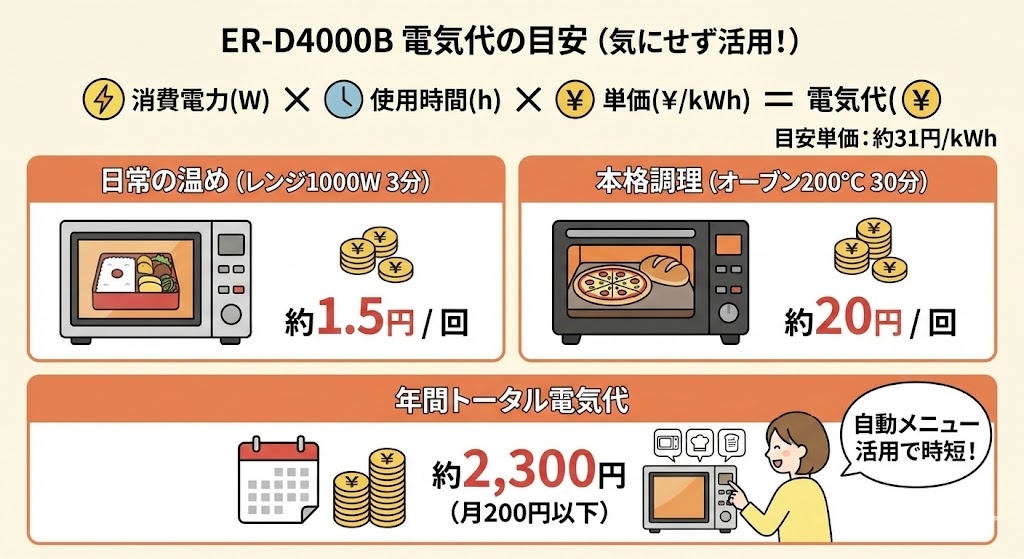 ER-D4000B 電気代の目安