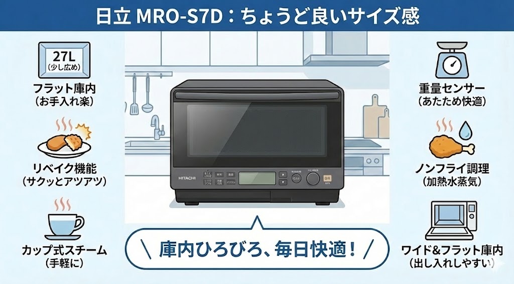 オーブンレンジ　パナソニック　日立　MRO-S7D