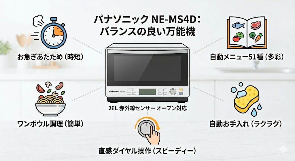 オーブンレンジ　パナソニック　日立 NE-MS4D