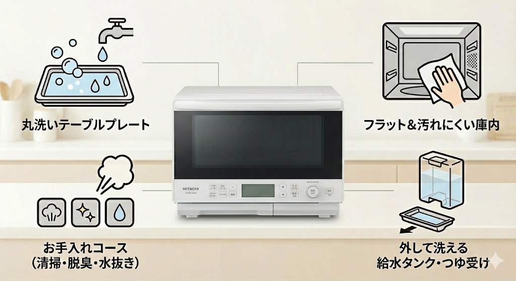 オーブンレンジ　パナソニック　日立 お手入れ機能重視　MRO-W1D