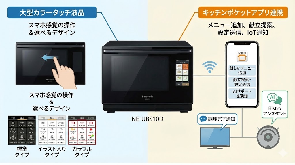 オーブンレンジ　パナソニック　日立カラータッチ液晶　NE-UBS10D