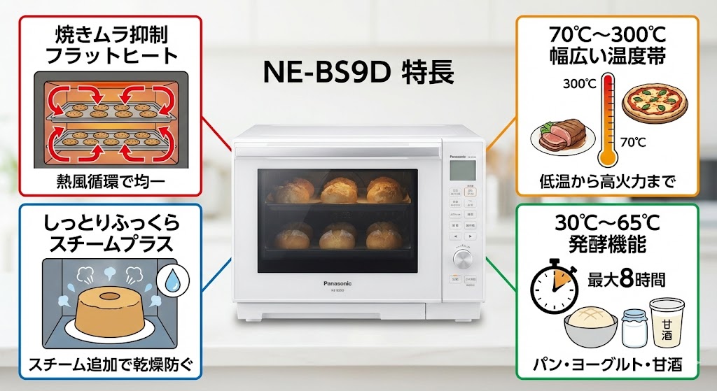 オーブンレンジ　パナソニック　日立　パン・お菓子作りにおすすめの機種　NE-BS9D