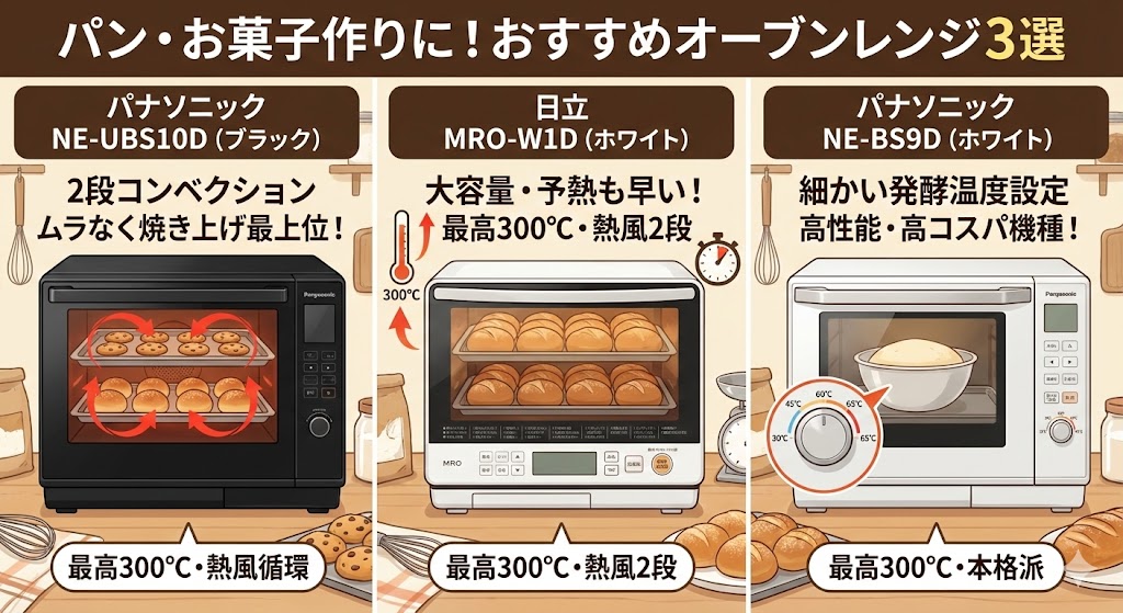 オーブンレンジ　パナソニック　日立　パン・お菓子作りにおすすめの機種