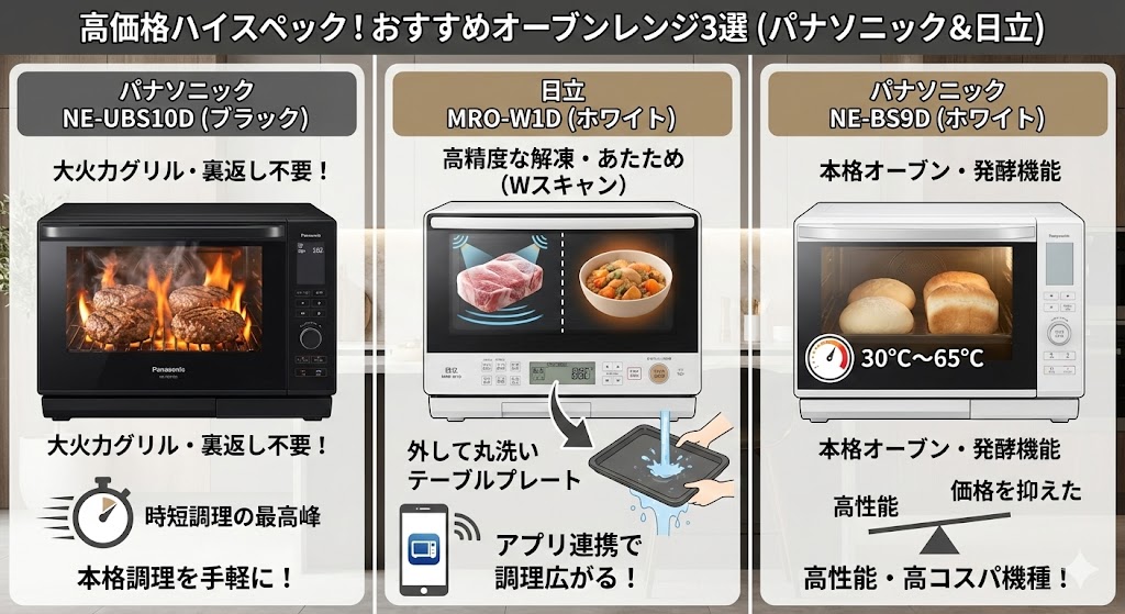 オーブンレンジ　パナソニック　日立　高価格ハイスペック機種