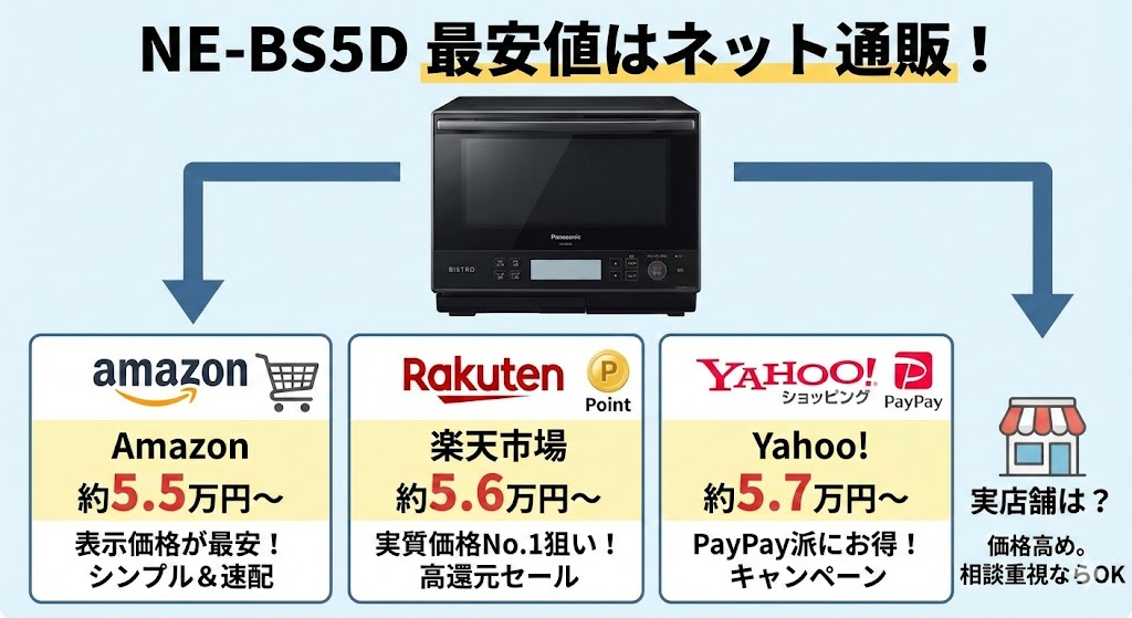 NE-BS5Dの最安値はここ!大手通販&家電量販店を徹底比較