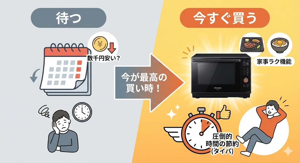 NE-BS5Dの最安値 待つより「今すぐ」が正解?日々の家事をラクにする『時間の節約』