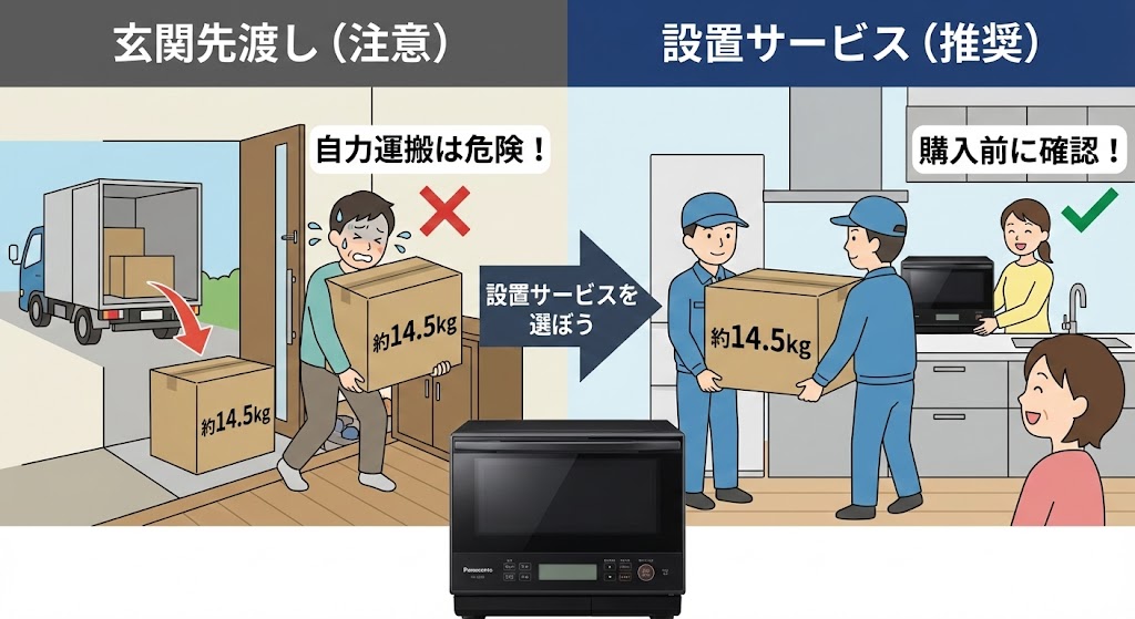 NE-BS5D 購入前チェック 配送設置の落とし穴