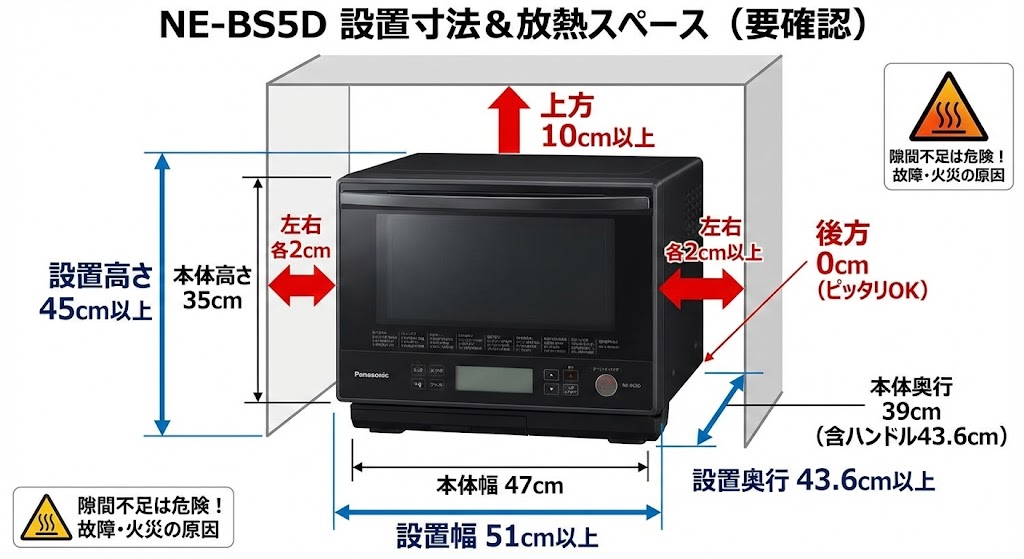 NE-BS5Dの購入前 搬入経路と放熱スペースの確保はできているか
