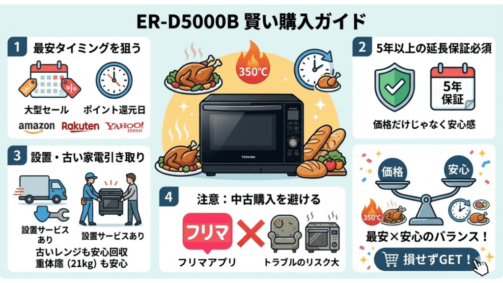 ER-D5000B　賢い購入ガイド