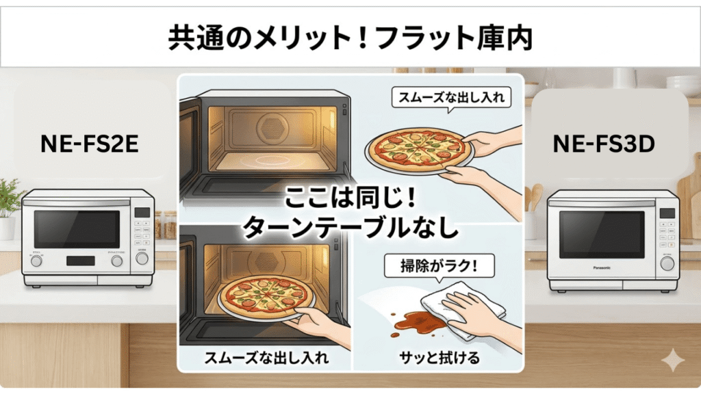 NE-FS2EとNE-FS3Dの共通メリット　「フラット庫内」