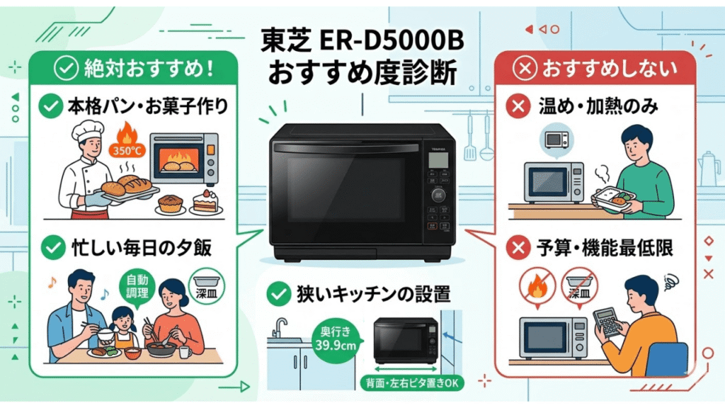 ER-D5000Bはどんな人におすすめ？