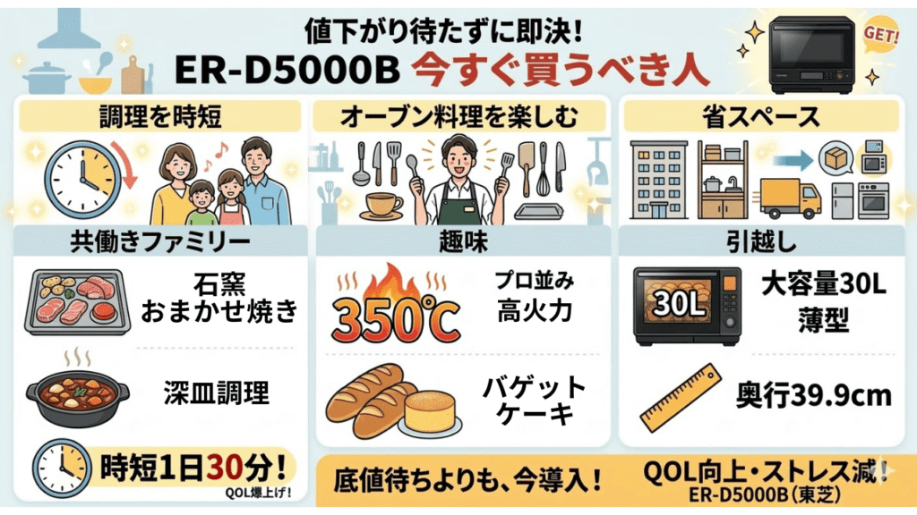 ER-D5000Bを「今すぐ買うべき人」の特徴